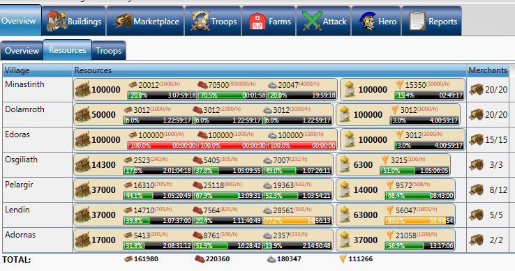 Resources Overview