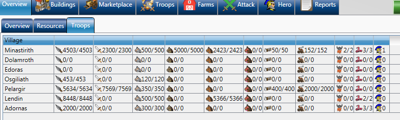 Troops Overview
